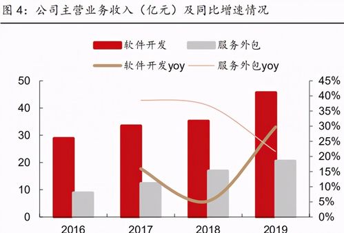 寶信軟件深度解析 IDC與工業互聯網雙輪驅動，數據服務賦能產業升級