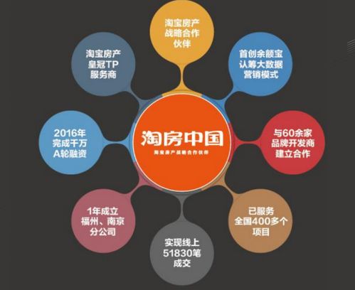 秒殺級開盤創造樓市神話，在線選房與工業互聯網數據服務共塑行業新格局