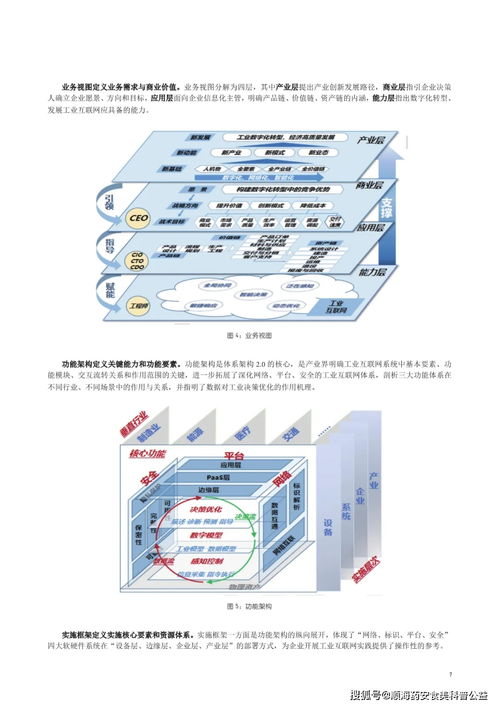 中德工業(yè)互聯(lián)網(wǎng)白皮書中文版 工業(yè)4.0與工業(yè)互聯(lián)網(wǎng)的融合實(shí)踐與數(shù)據(jù)服務(wù)啟示