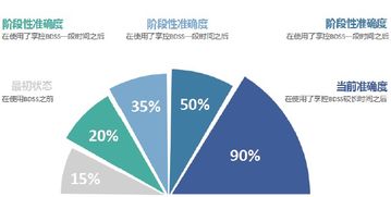 讓工業(yè)互聯(lián)網(wǎng)為產(chǎn)業(yè)賦能 大數(shù)據(jù)監(jiān)控決策系統(tǒng)的核心引擎