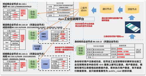 工業互聯網標識編碼標準化 賦能線纜應用生態與數據服務新篇章